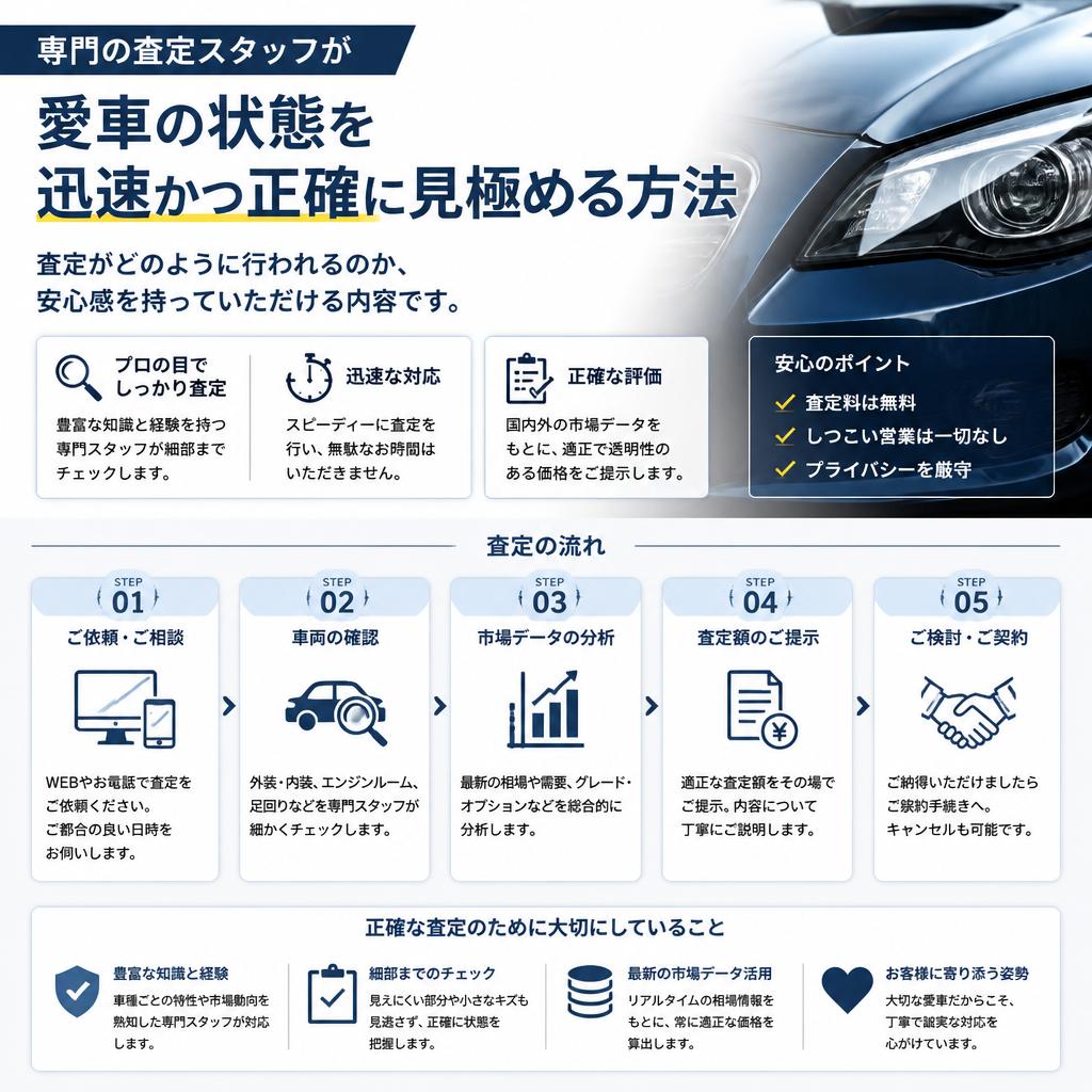 愛車の状態を見極めるプロの目